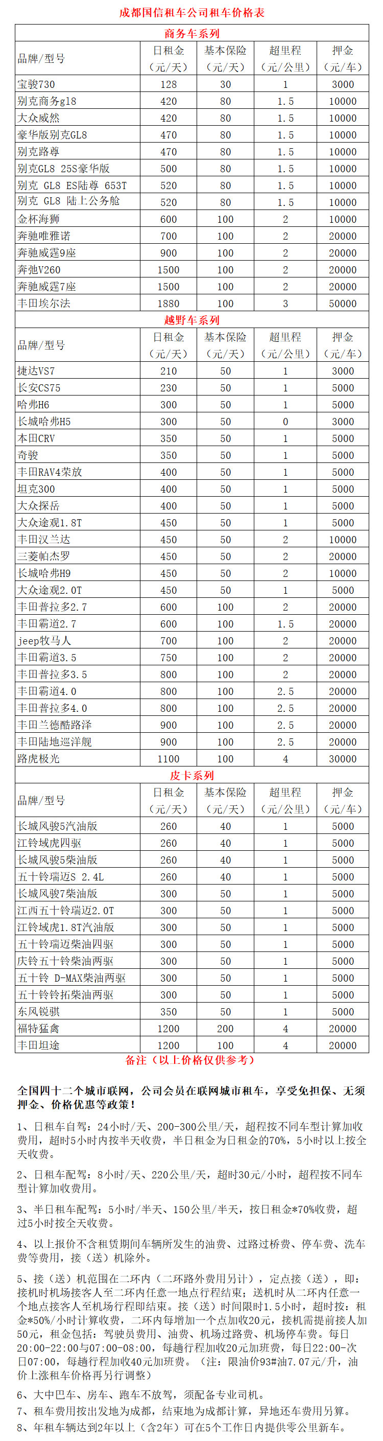 成都租車(chē)自駕318價(jià)格表